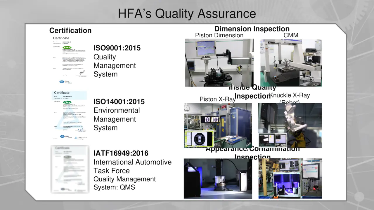 ระบบประกันคุณภาพ HFA
