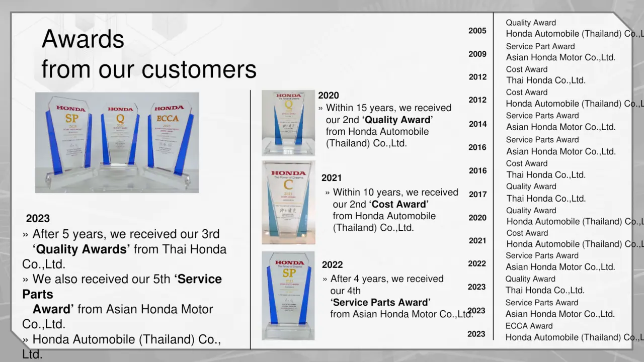 รางวัลจากลูกค้าของ HFA
